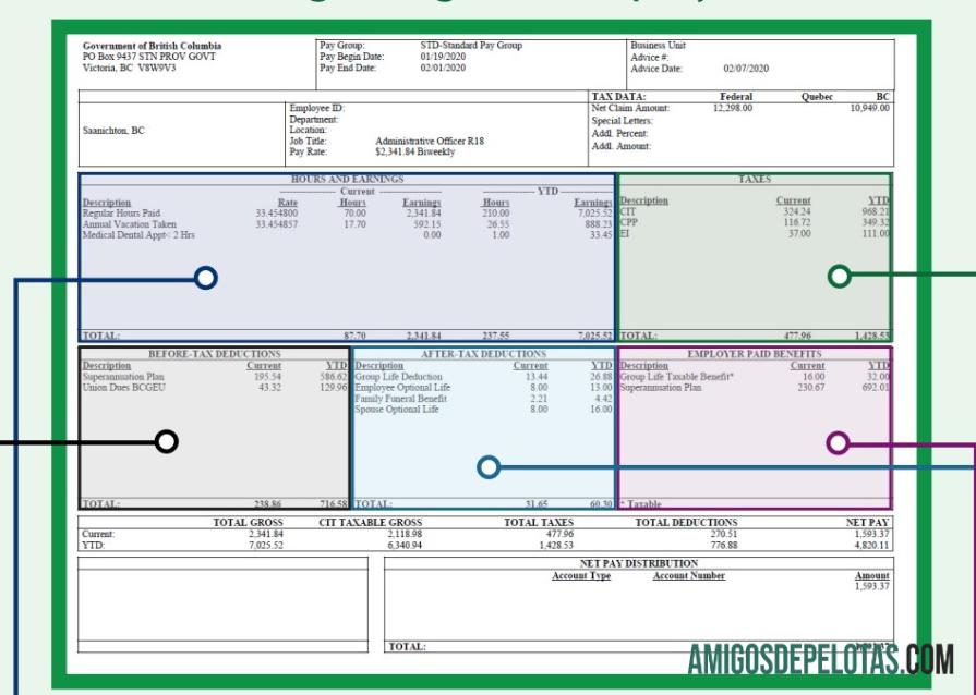 Em branco UNIDADE DE NEGOCIAÇÃO Modelo Word e PDF de recibo de pagamento de funcionário
